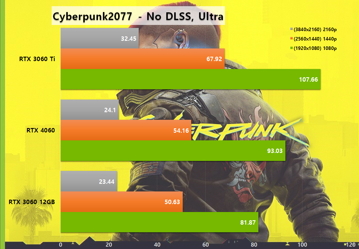 Rtx Gb Dpg